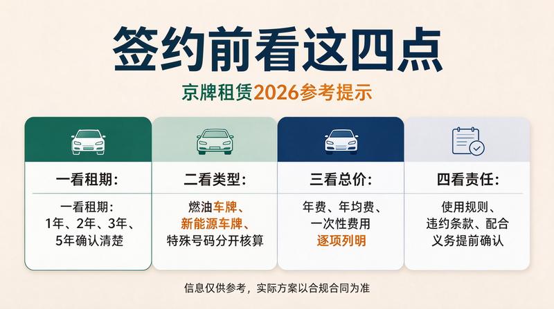 新能源牌照趋势